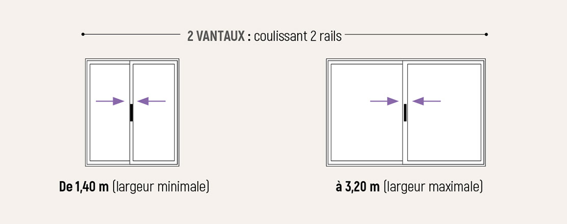 détail coulissant vantaux